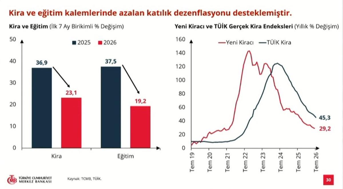 Yılın 3. enflasyon raporu açıklandı: Enflasyon tahmini belli oldu 12