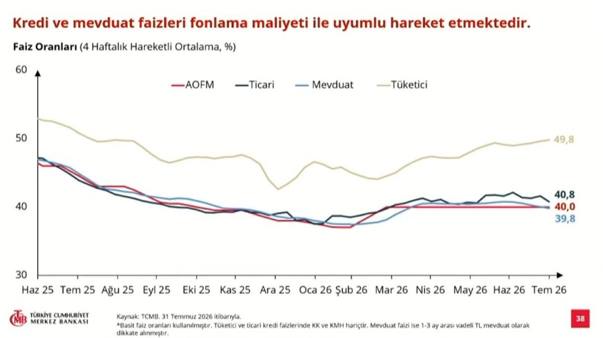 Yılın 3. enflasyon raporu açıklandı: Enflasyon tahmini belli oldu 15