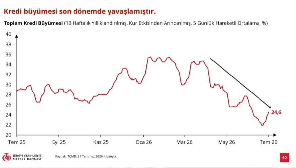 Yılın 3. enflasyon raporu açıklandı: Enflasyon tahmini belli oldu 16