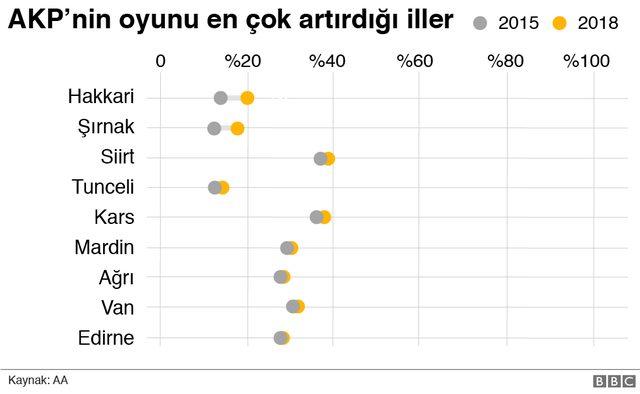 İller grafik