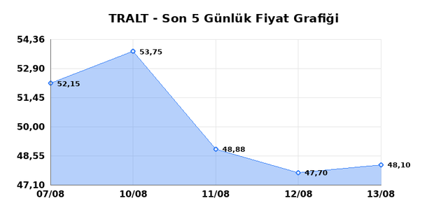 TURK ALTIN ISLETMELERI (TRALT) 14 Ağustos Cuma 2026 G&uuml;nl&uuml;k Teknik Analiz 1