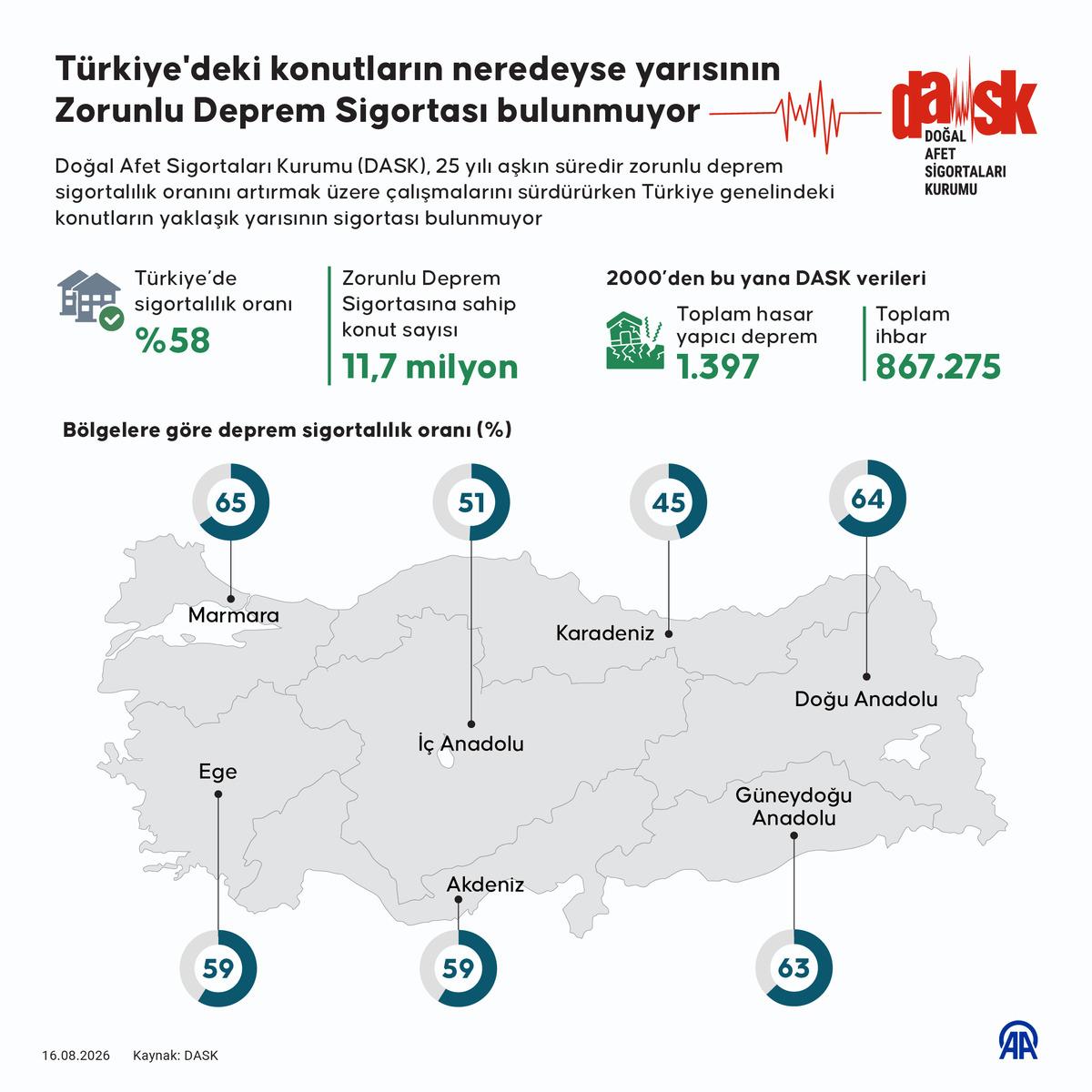Türkiye deki evlerin yarısında yok: Bugün yarın demeyip yaptırın 3