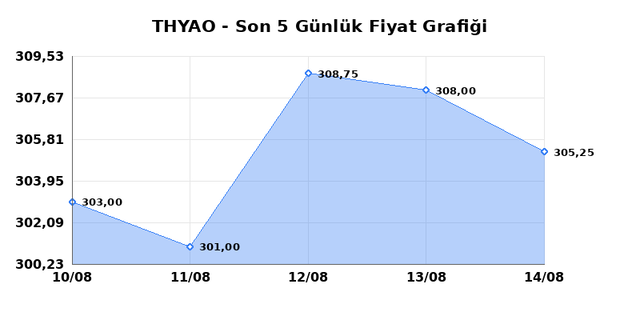 T&Uuml;RK HAVA YOLLARI (THYAO) 17 Ağustos Pazartesi 2026 G&uuml;nl&uuml;k Teknik Analiz 1