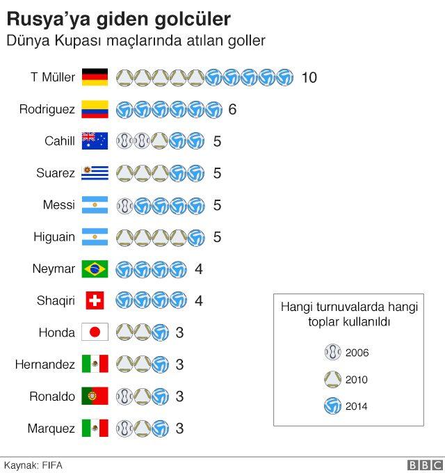 Rusyaya giden golcüler