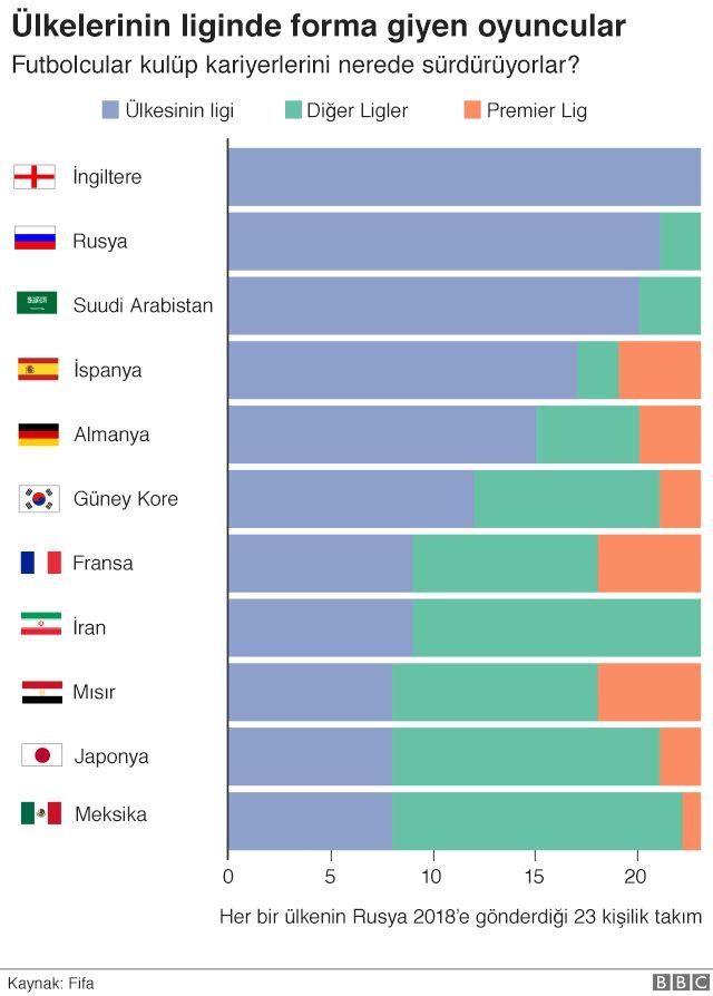 Ülkelerinin liginde forma giyenler