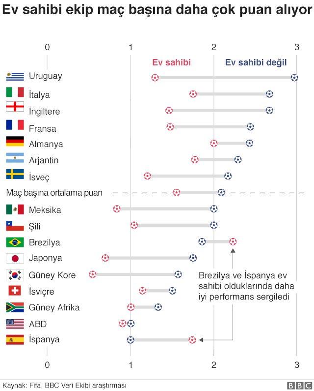 Ev sahibi takımlar