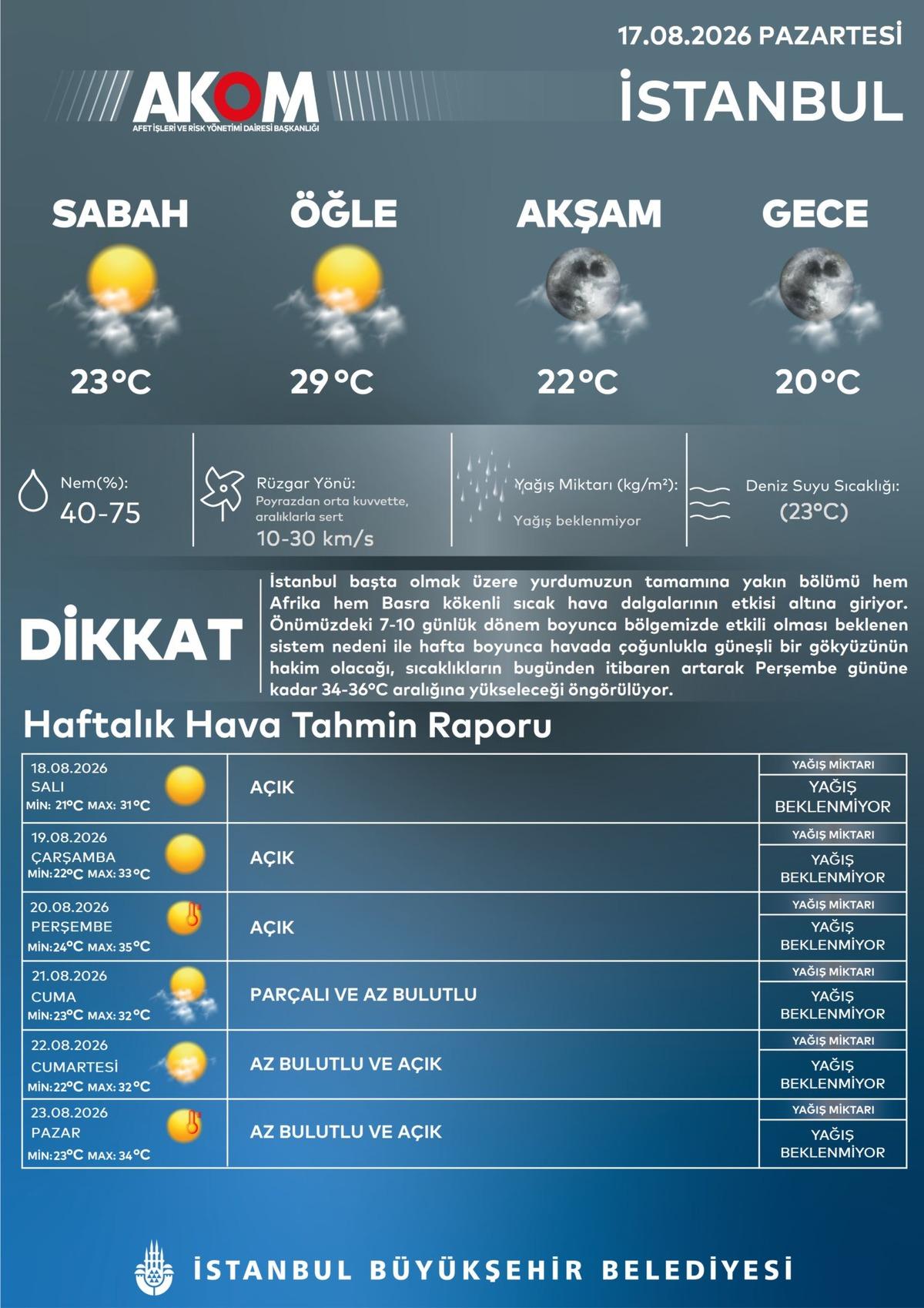 Afrika ve Basra sıcakları kavuracak! Termometreler 36 dereceyi g&ouml;sterecek 1