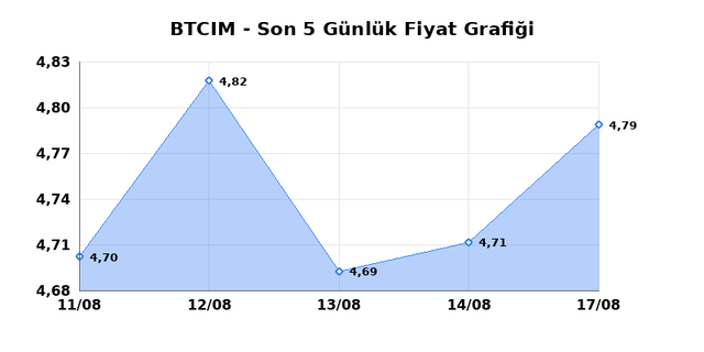 BATI CIMENTO (BTCIM) 18 Ağustos Salı 2026 G&uuml;nl&uuml;k Teknik Analiz 1