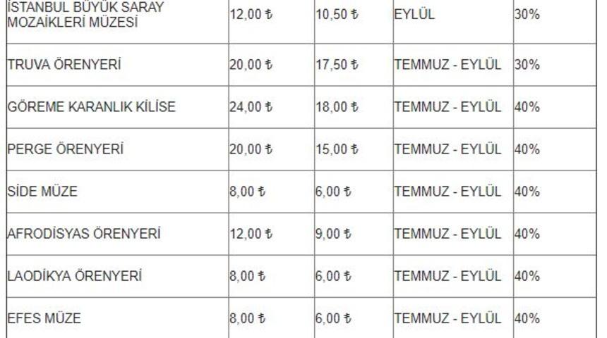 Seyahat acentalarına "Ayın Müzesi" indirimi