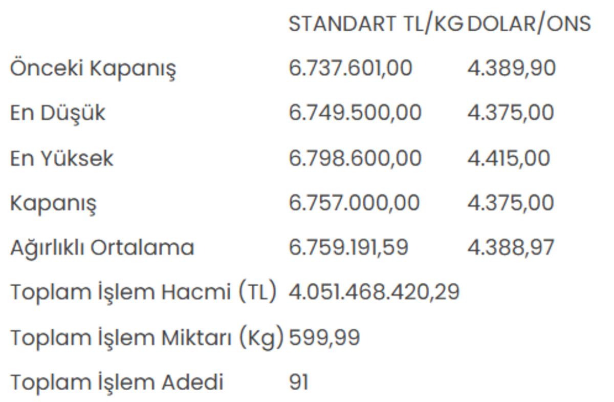 Altının kilogram fiyatı 6 milyon 757 bin liraya y&uuml;kseldi 1