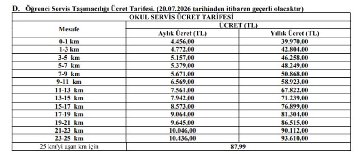 Okul servis &uuml;cretlerine zam: 90 bin TL yi aştı 4