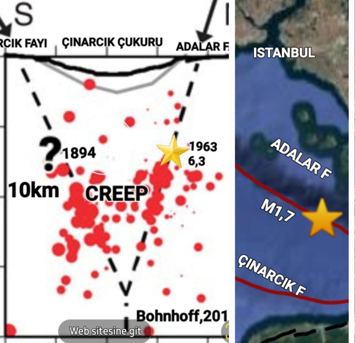 Marmara da dikkat &ccedil;eken deprem hareketliği! Prof. Dr. Bektaş uyardı 1