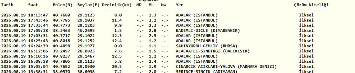 Marmara da deprem hareketliliği! Adalar Fayı nda en büyüğü 3.2 olan peş peşe depremler: Prof. Dr. Bektaş uyardı 3