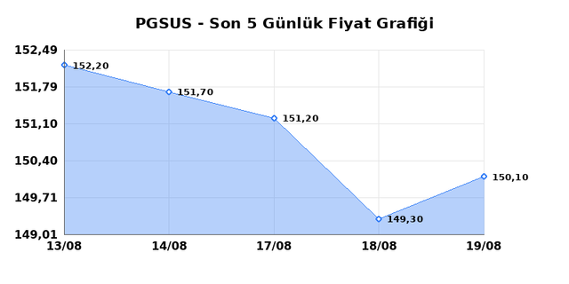 PEGASUS (PGSUS) 20 Ağustos Perşembe 2026 G&uuml;nl&uuml;k Teknik Analiz 1