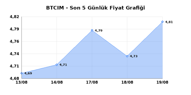 BATI CIMENTO (BTCIM) 20 Ağustos Perşembe 2026 G&uuml;nl&uuml;k Teknik Analiz 1