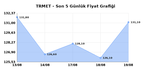 TR ANADOLU METAL MADENCILIK (TRMET) 20 Ağustos Perşembe 2026 G&uuml;nl&uuml;k Teknik Analiz 1
