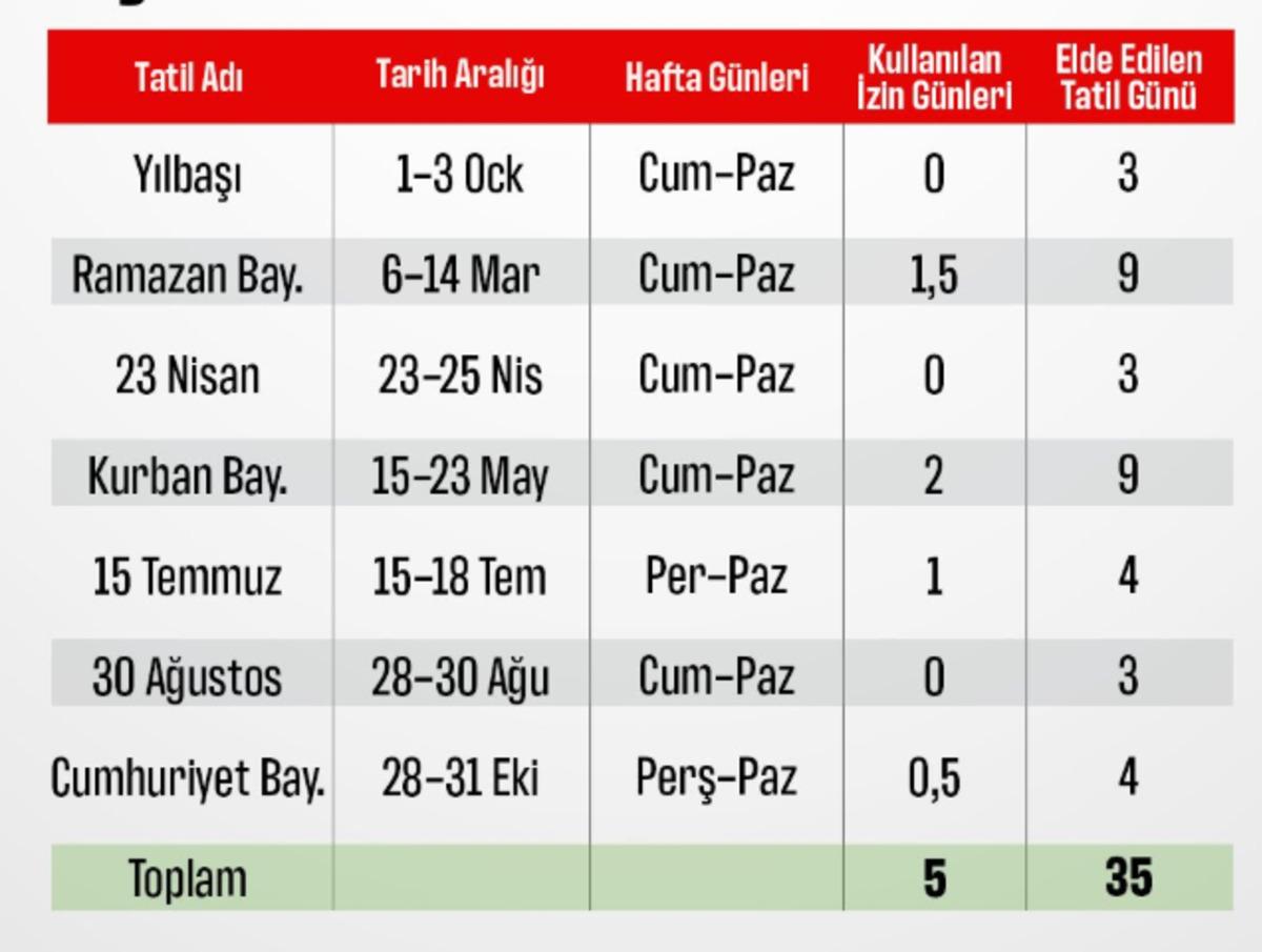 2027 de 5 gün izinle 35 gün tatil yapabilirsiniz! İşte 2027 resmi tatil takvimi 1