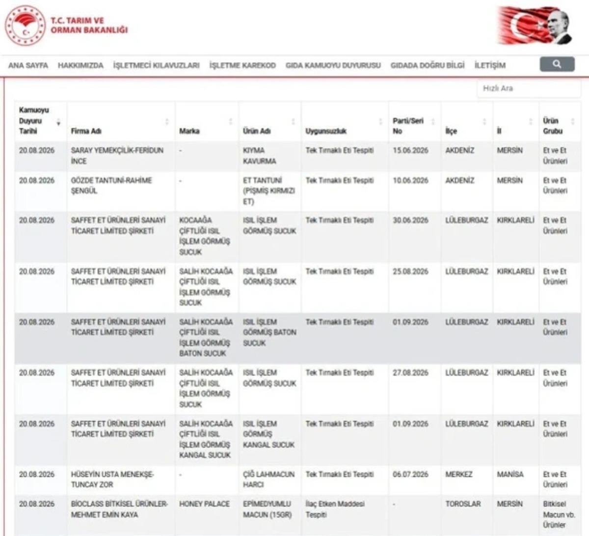 Bakanlık ifşaladı: Ünlü sucuk markasında eşek ve at eti çıktı 1