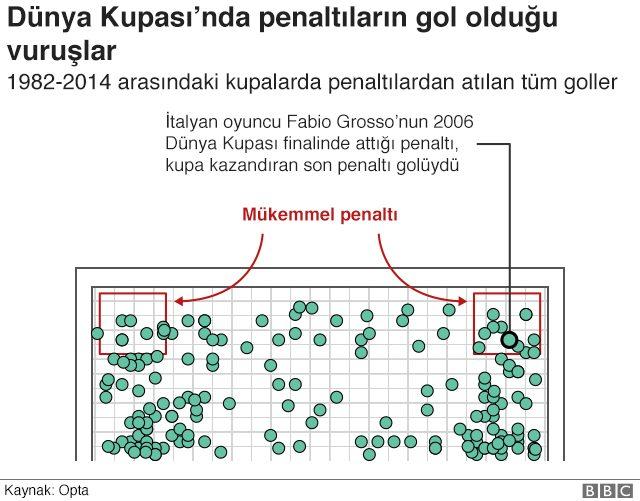 Mükemmel penaltı atışı