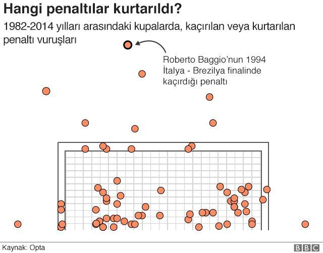 Penaltı analizi