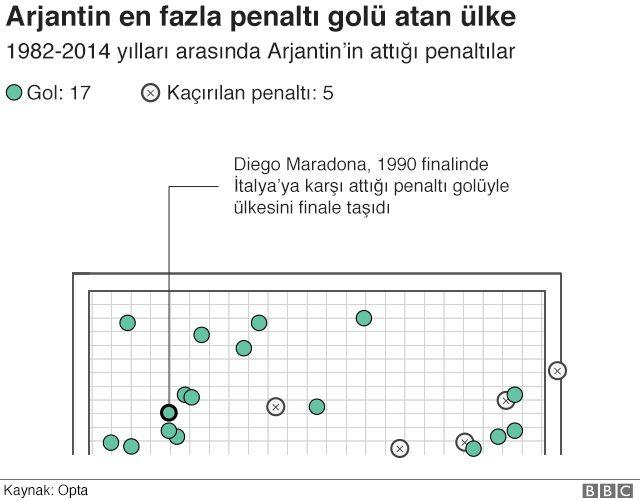 ARjantin penaltı