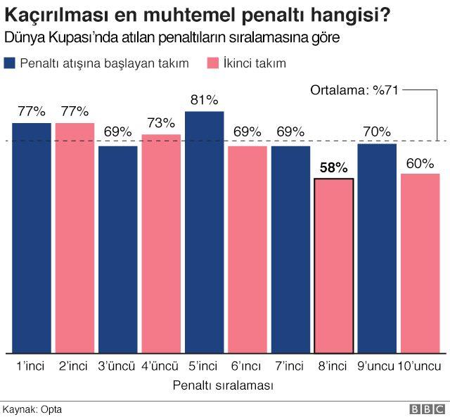 Penaltı analizi