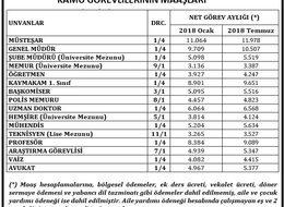 Emekli ve kamu çalışanlarının Temmuz zamları açıklandı