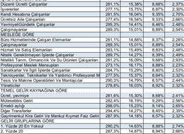 BİSAM: Haziran enflasyonu yoksulu ve emekliyi daha çok etkiledi