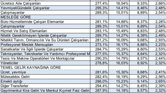 BİSAM: Haziran enflasyonu yoksulu ve emekliyi daha çok etkiledi