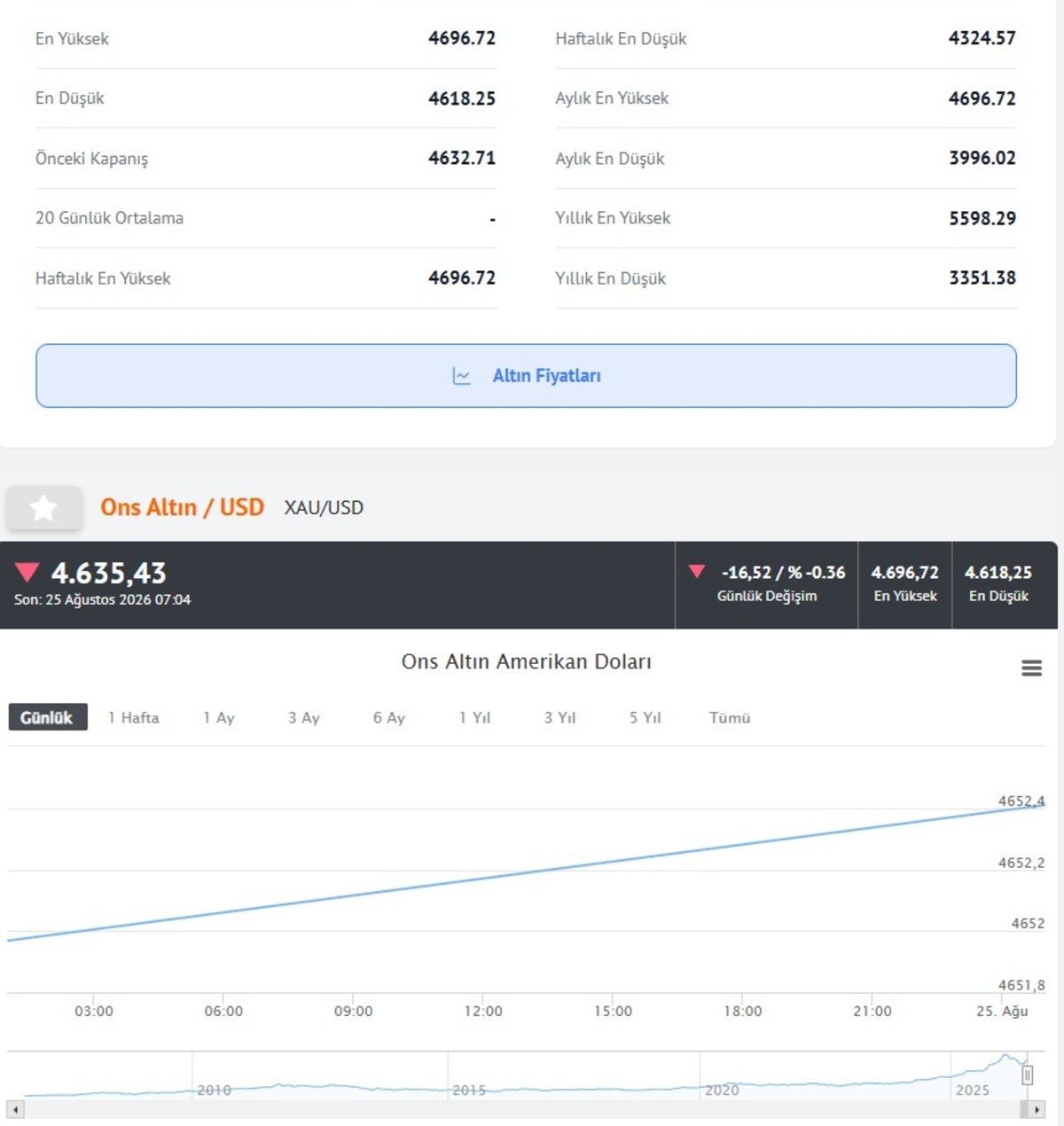 Gram 1000 TL yükseldi! Cumayı işaret etti: Altında iki kritik seviye 4