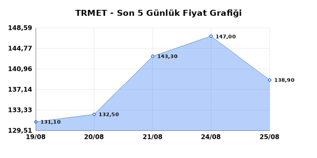 TR ANADOLU METAL MADENCILIK (TRMET) 26 Ağustos Çarşamba 2026 Günlük Teknik Analiz 1
