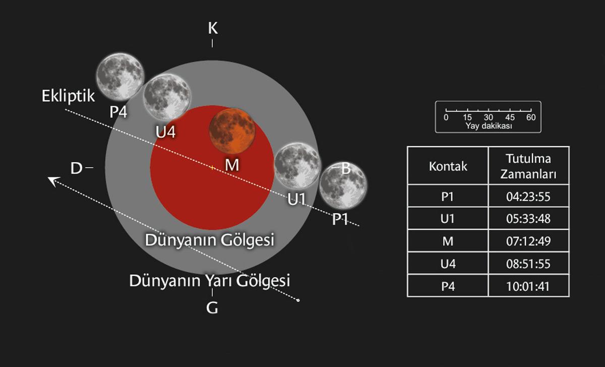 Türkiye den de izlenecek: Sabah saatlerinde gökyüzü kararacak 1