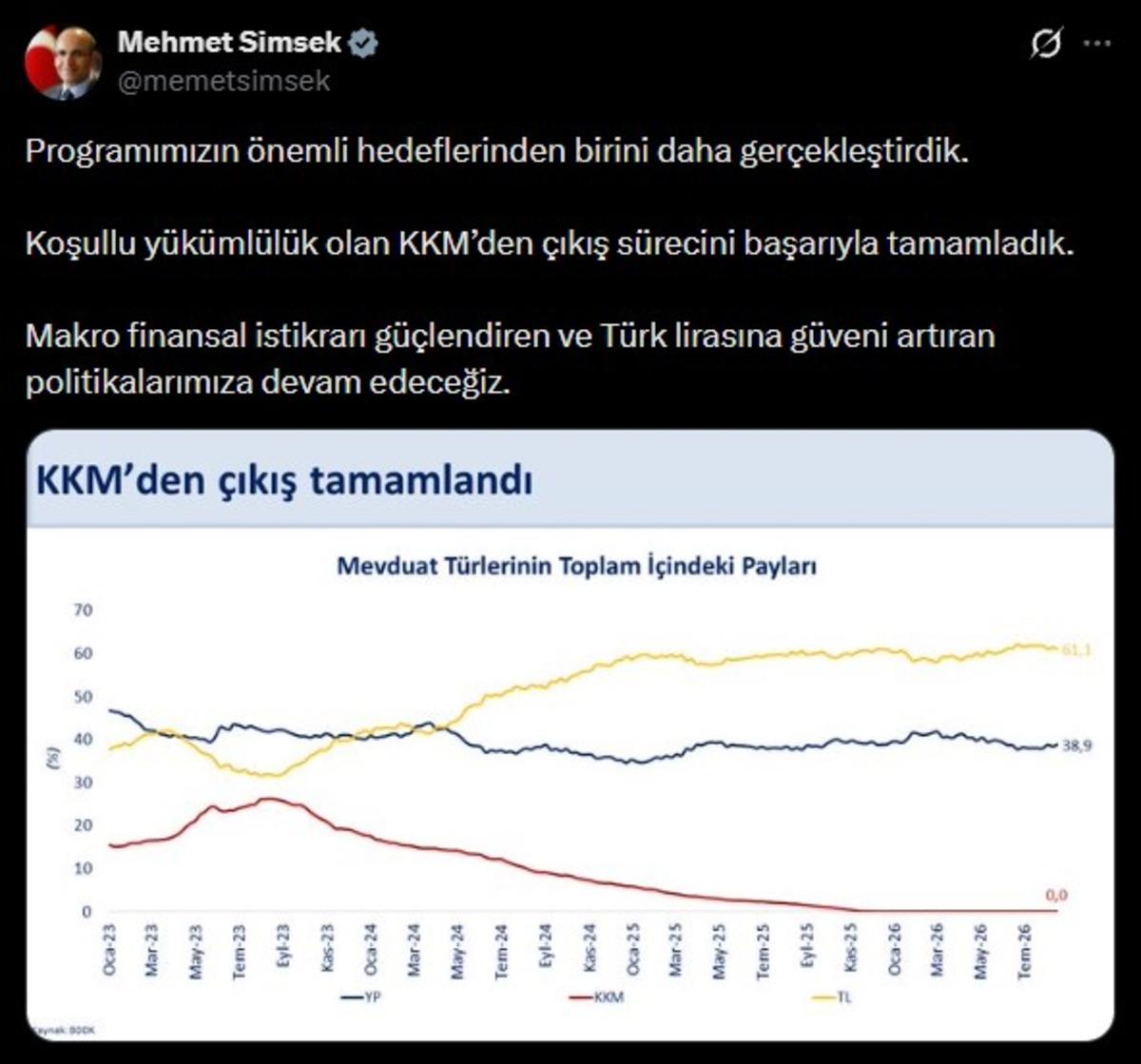 Bakan Şimşek ten KKM a&ccedil;ıklaması:  &Ccedil;ıkış s&uuml;recini başarıyla tamamladık  1