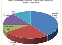 BİSAM: Dört kişilik ailenin açlık sınırı 1,757 liraya yükseldi
