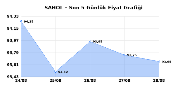 SABANCI HOLDİNG (SAHOL) 31 Ağustos Pazartesi 2026 G&uuml;nl&uuml;k Teknik Analiz 1