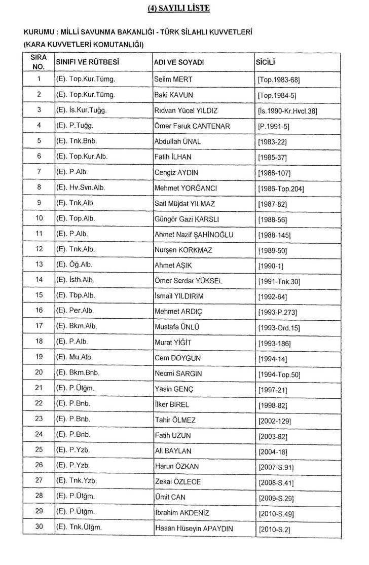 Daha önce ihraç edilenlerin rütbeleri alındı  G1