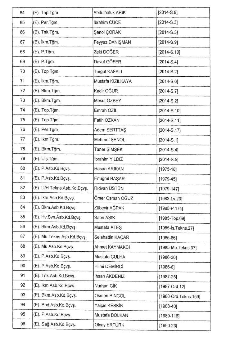 Daha önce ihraç edilenlerin rütbeleri alındı  G3