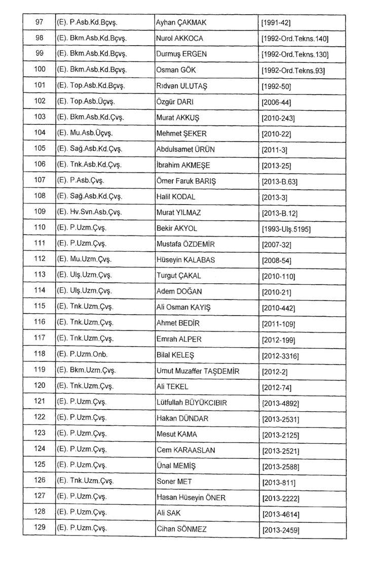 Daha önce ihraç edilenlerin rütbeleri alındı  G4