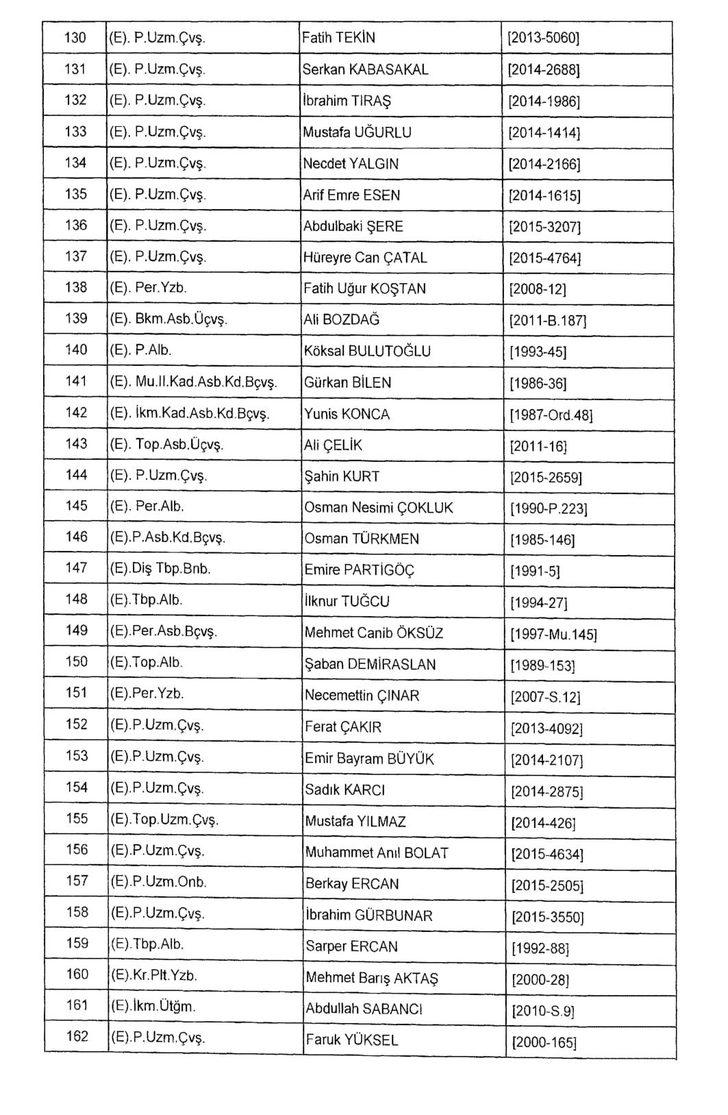 Daha önce ihraç edilenlerin rütbeleri alındı  G5