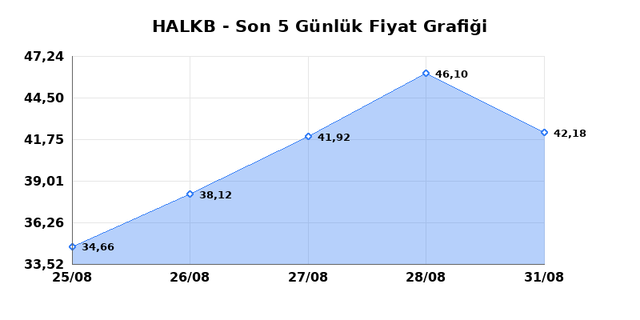 T. HALK BANKASI (HALKB) 01 Eyl&uuml;l Salı 2026 G&uuml;nl&uuml;k Teknik Analiz 1