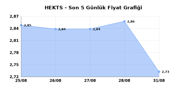 HEKTS (HEKTS) 01 Eyl&uuml;l Salı 2026 G&uuml;nl&uuml;k Teknik Analiz 1