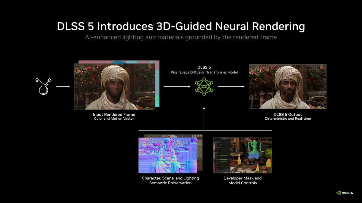 Nvidia DLSS 5, 3 Eylül’de geliyor: Performansın yüzde 60’ını götürebilir 3