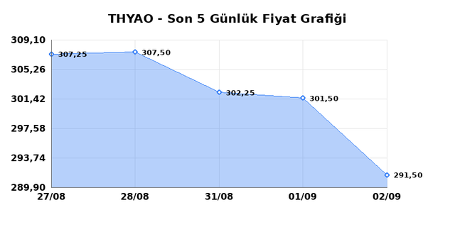 T&Uuml;RK HAVA YOLLARI (THYAO) 03 Eyl&uuml;l Perşembe 2026 G&uuml;nl&uuml;k Teknik Analiz 1