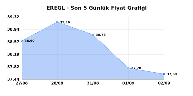 EREĞLİ DEMİR &Ccedil;ELİK (EREGL) 03 Eyl&uuml;l Perşembe 2026 G&uuml;nl&uuml;k Teknik Analiz 1