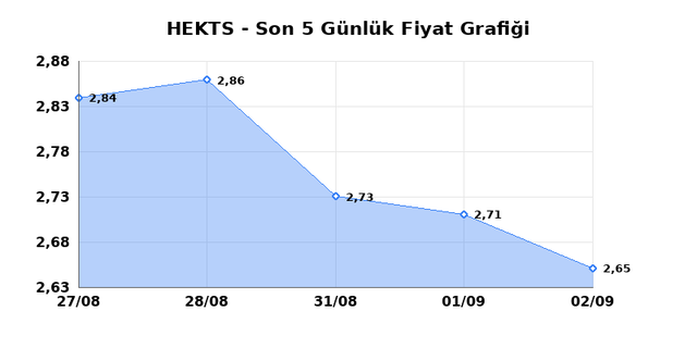 HEKTS (HEKTS) 03 Eyl&uuml;l Perşembe 2026 G&uuml;nl&uuml;k Teknik Analiz 1
