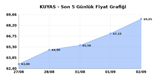 KUYAS YATIRIM (KUYAS) 03 Eyl&uuml;l Perşembe 2026 G&uuml;nl&uuml;k Teknik Analiz 1