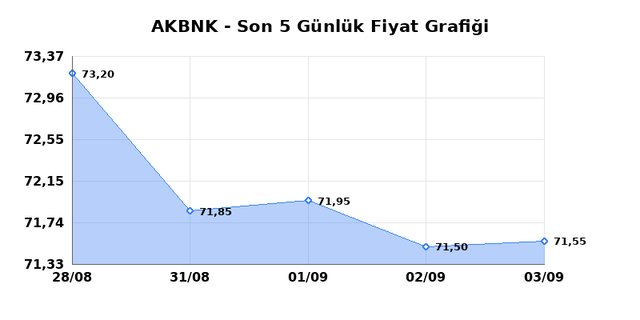 AKBANK (AKBNK) 04 Eyl&uuml;l Cuma 2026 G&uuml;nl&uuml;k Teknik Analiz 1