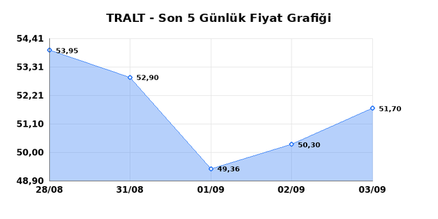 TURK ALTIN ISLETMELERI (TRALT) 04 Eyl&uuml;l Cuma 2026 G&uuml;nl&uuml;k Teknik Analiz 1