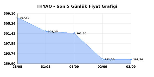 T&Uuml;RK HAVA YOLLARI (THYAO) 04 Eyl&uuml;l Cuma 2026 G&uuml;nl&uuml;k Teknik Analiz 1