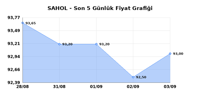 SABANCI HOLDİNG (SAHOL) 04 Eyl&uuml;l Cuma 2026 G&uuml;nl&uuml;k Teknik Analiz 1